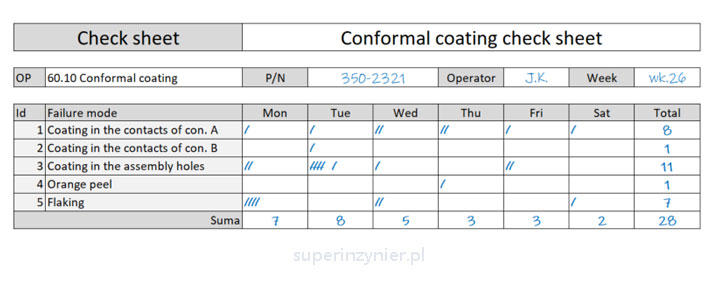 Check sheet - example 1