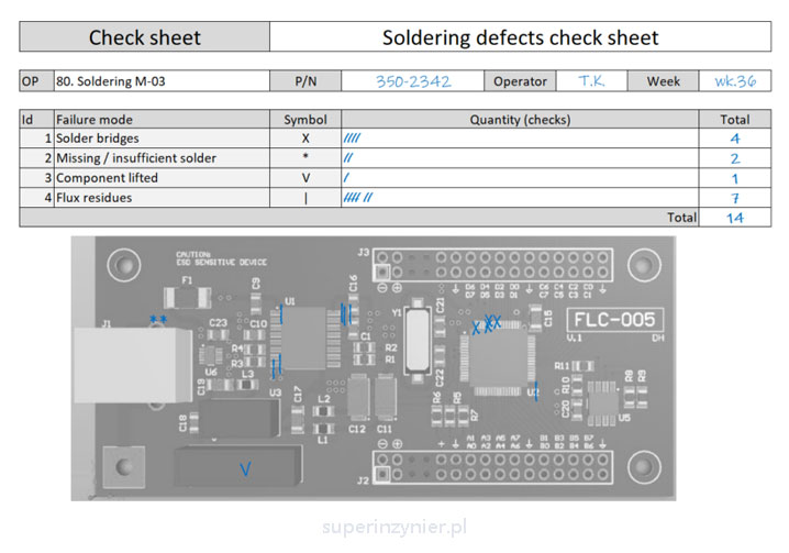 Check sheet - example 2